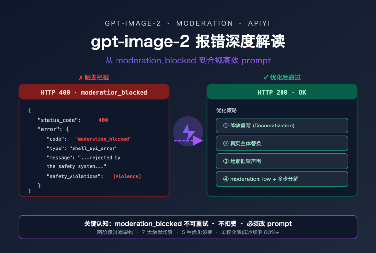 gpt image 2 moderation blocked error prompt optimization image 0 图示