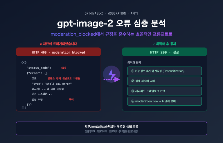 gpt image 2 moderation blocked error prompt optimization ko image 0 图示