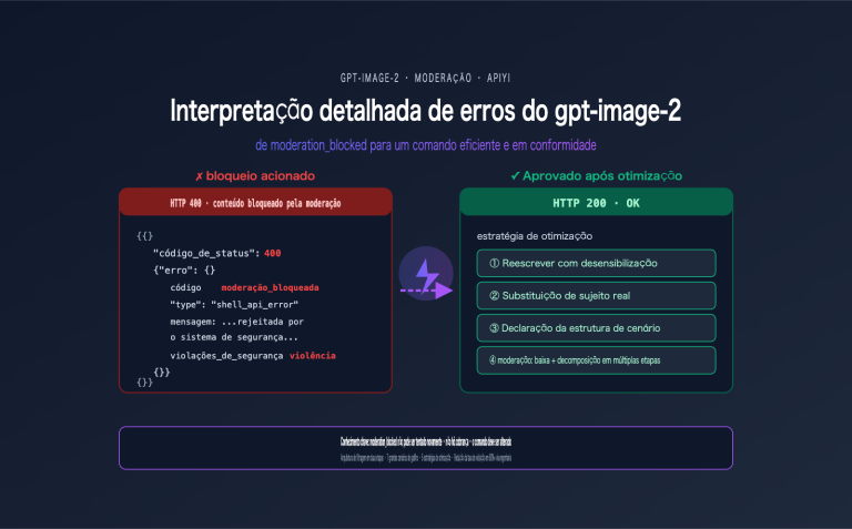 gpt image 2 moderation blocked error prompt optimization pt pt image 0 图示