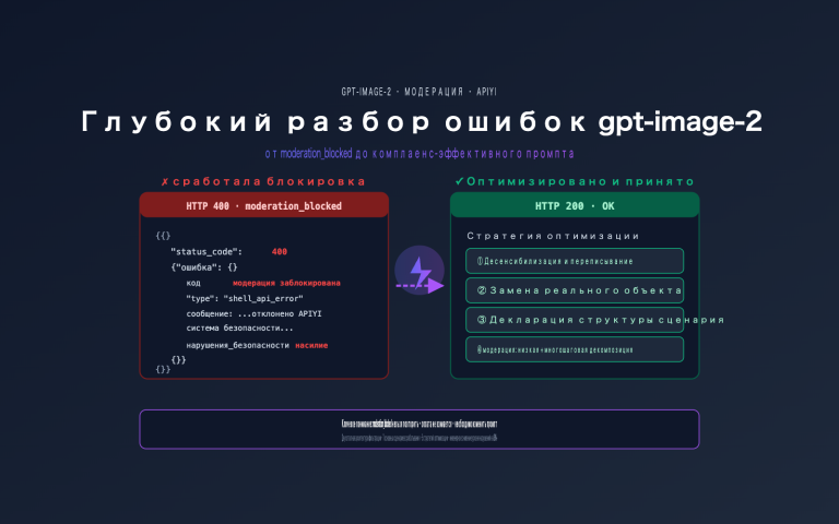 gpt image 2 moderation blocked error prompt optimization ru image 0 图示