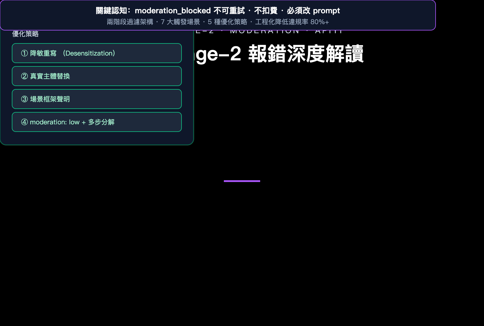 gpt-image-2-moderation-blocked-error-prompt-optimization-zh-hant 图示