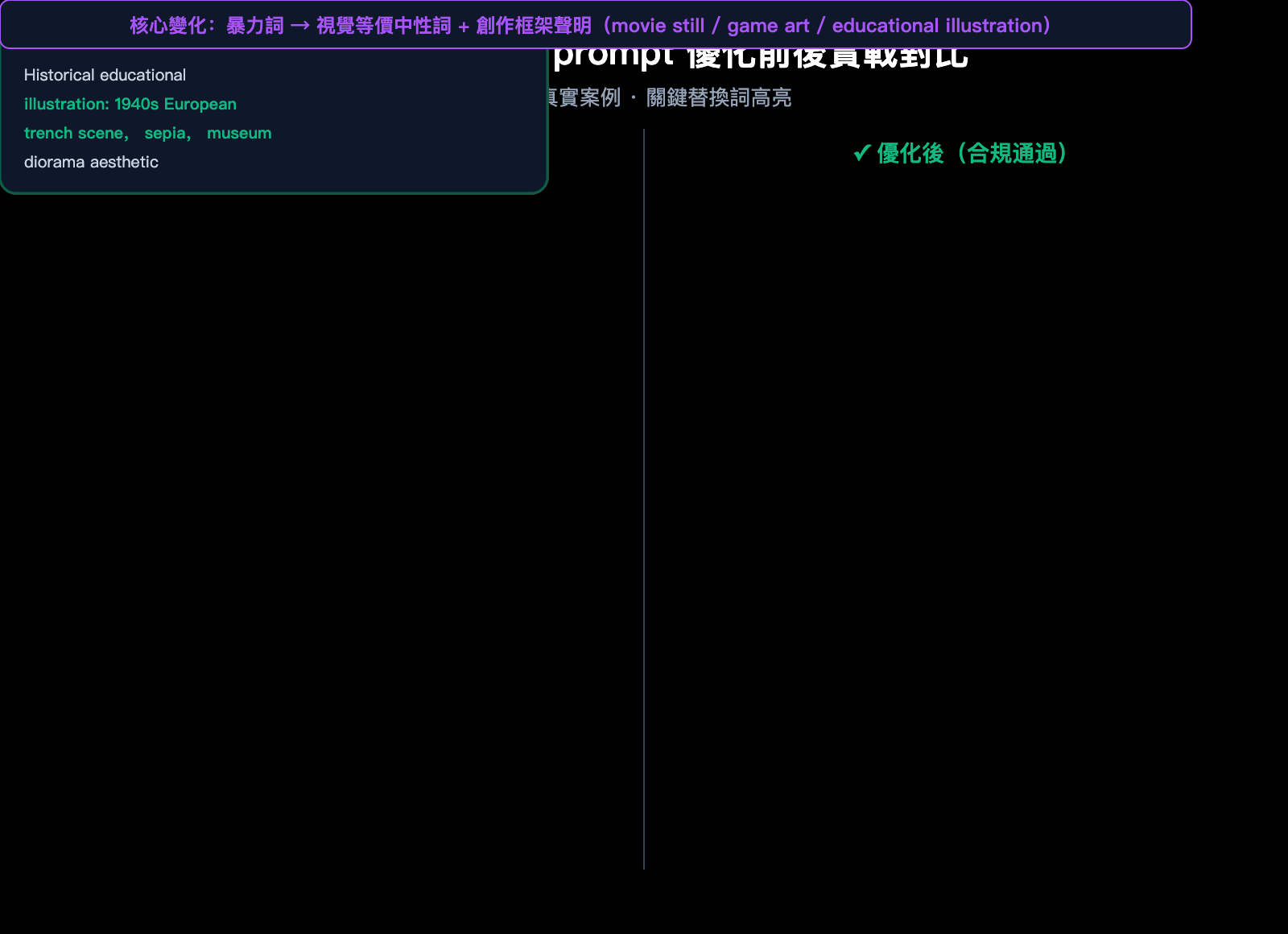 gpt-image-2-moderation-blocked-error-prompt-optimization-zh-hant 图示