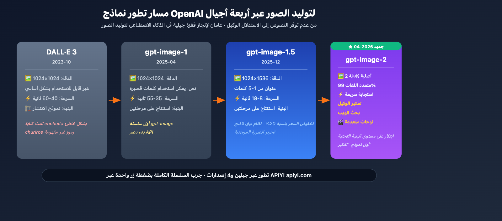 gpt-image-2-official-launch-beginner-complete-guide-ar 图示
