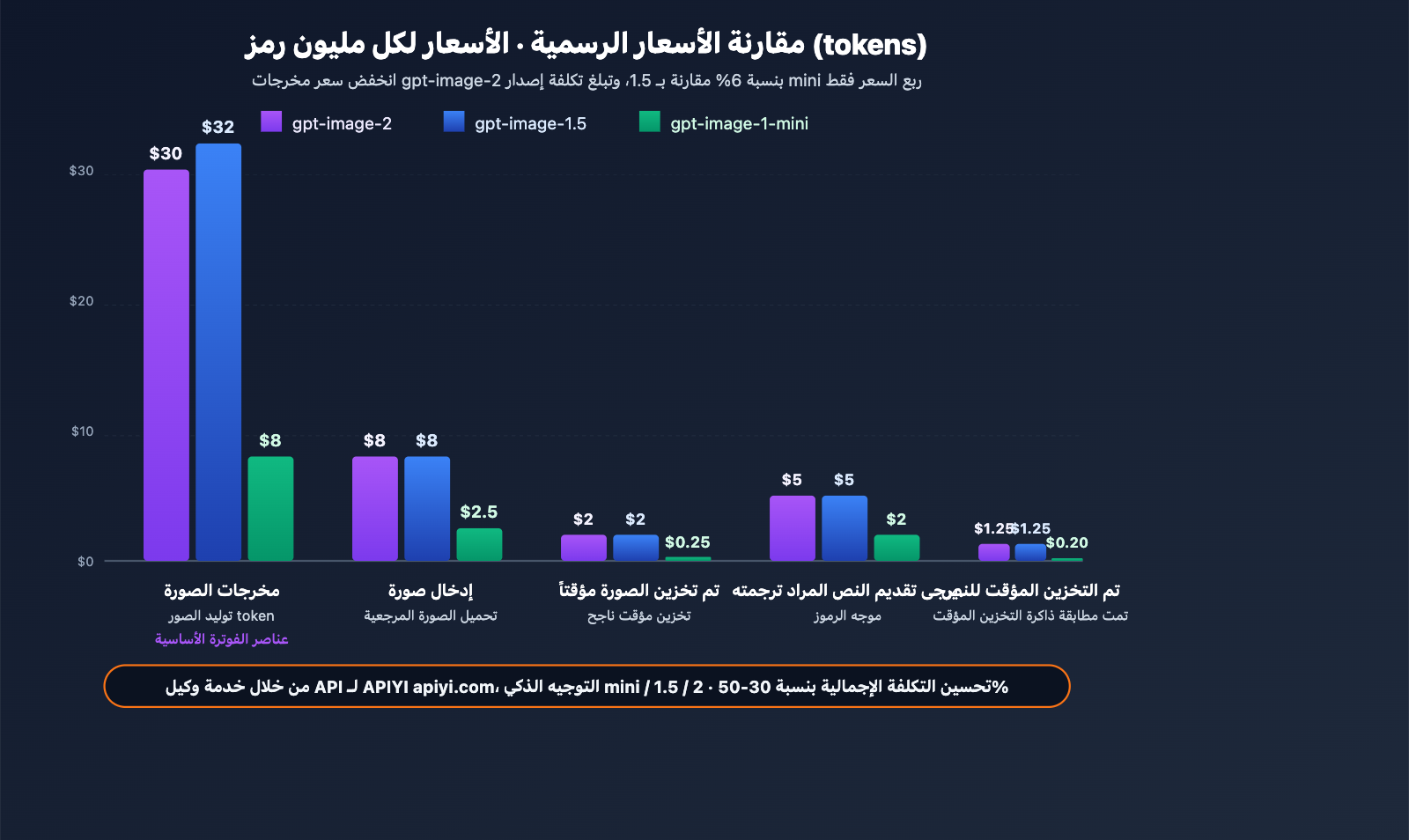 gpt-image-2-official-launch-beginner-complete-guide-ar 图示