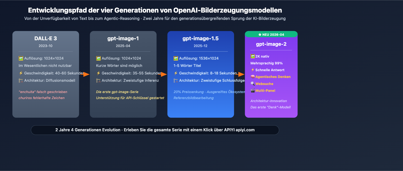 gpt-image-2-official-launch-beginner-complete-guide-de 图示