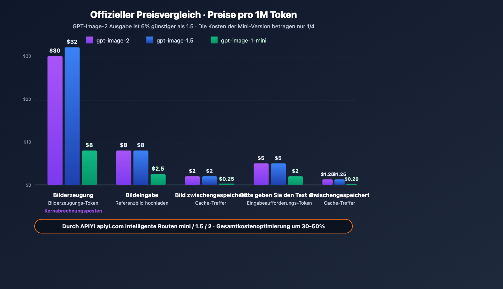 gpt-image-2-official-launch-beginner-complete-guide-de 图示