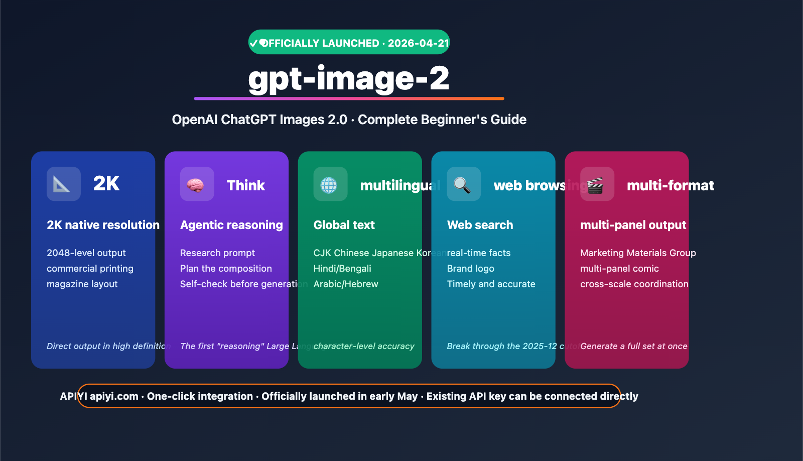 gpt-image-2-official-launch-beginner-complete-guide-en 图示