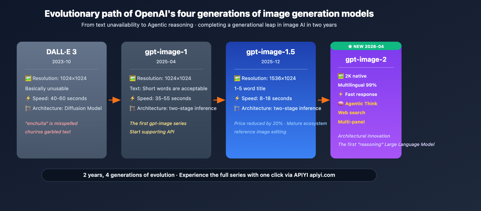 gpt-image-2-official-launch-beginner-complete-guide-en 图示