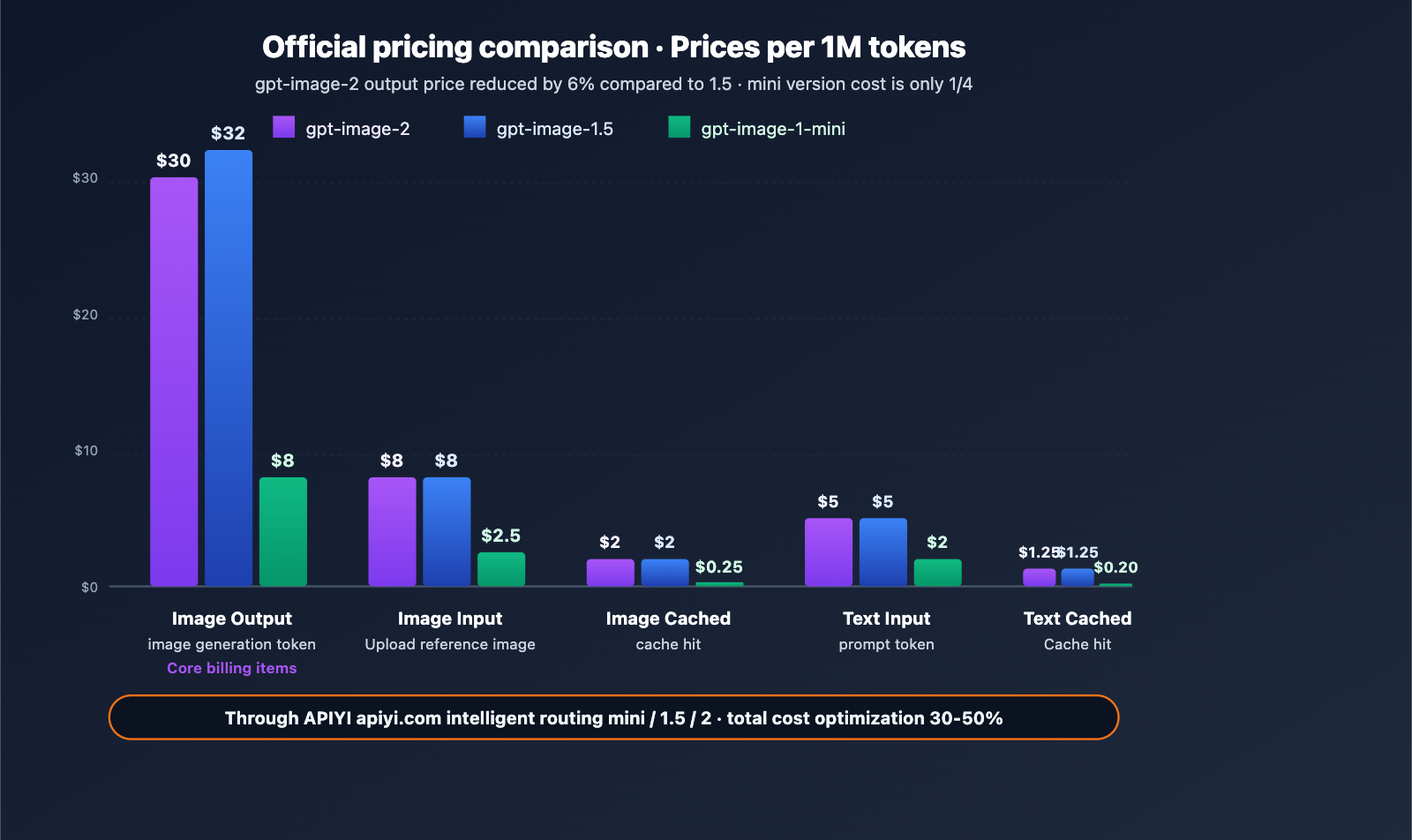 gpt-image-2-official-launch-beginner-complete-guide-en 图示