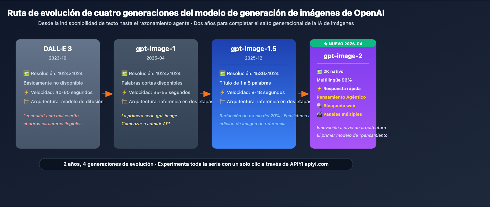 gpt-image-2-official-launch-beginner-complete-guide-es 图示