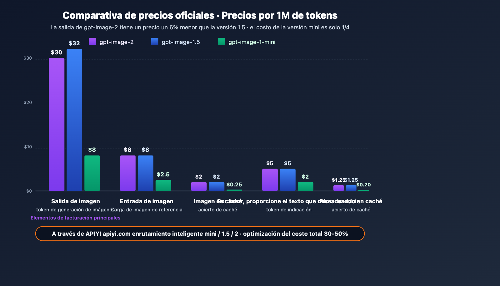 gpt-image-2-official-launch-beginner-complete-guide-es 图示
