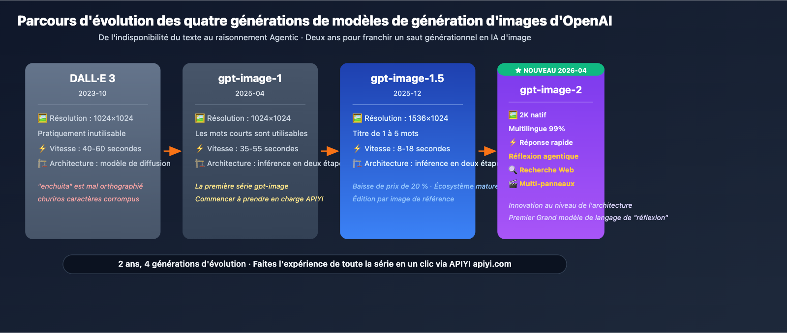 gpt-image-2-official-launch-beginner-complete-guide-fr 图示