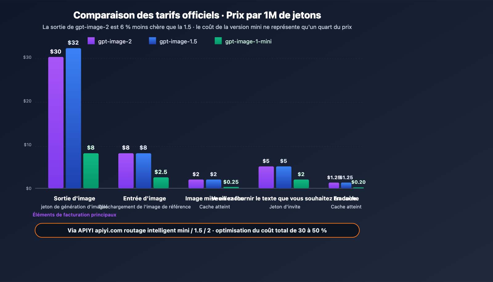 gpt-image-2-official-launch-beginner-complete-guide-fr 图示