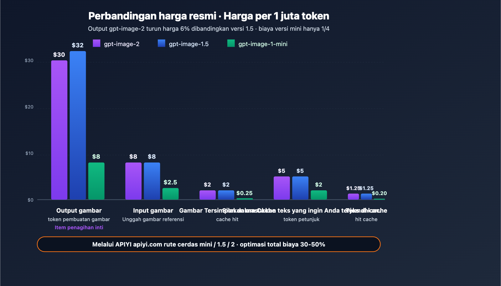 gpt-image-2-official-launch-beginner-complete-guide-id 图示