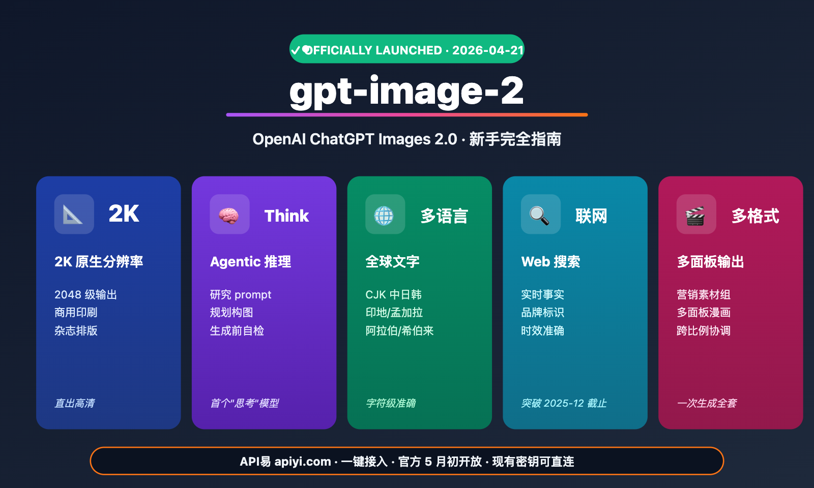 gpt-image-2-official-launch-beginner-complete-guide 图示