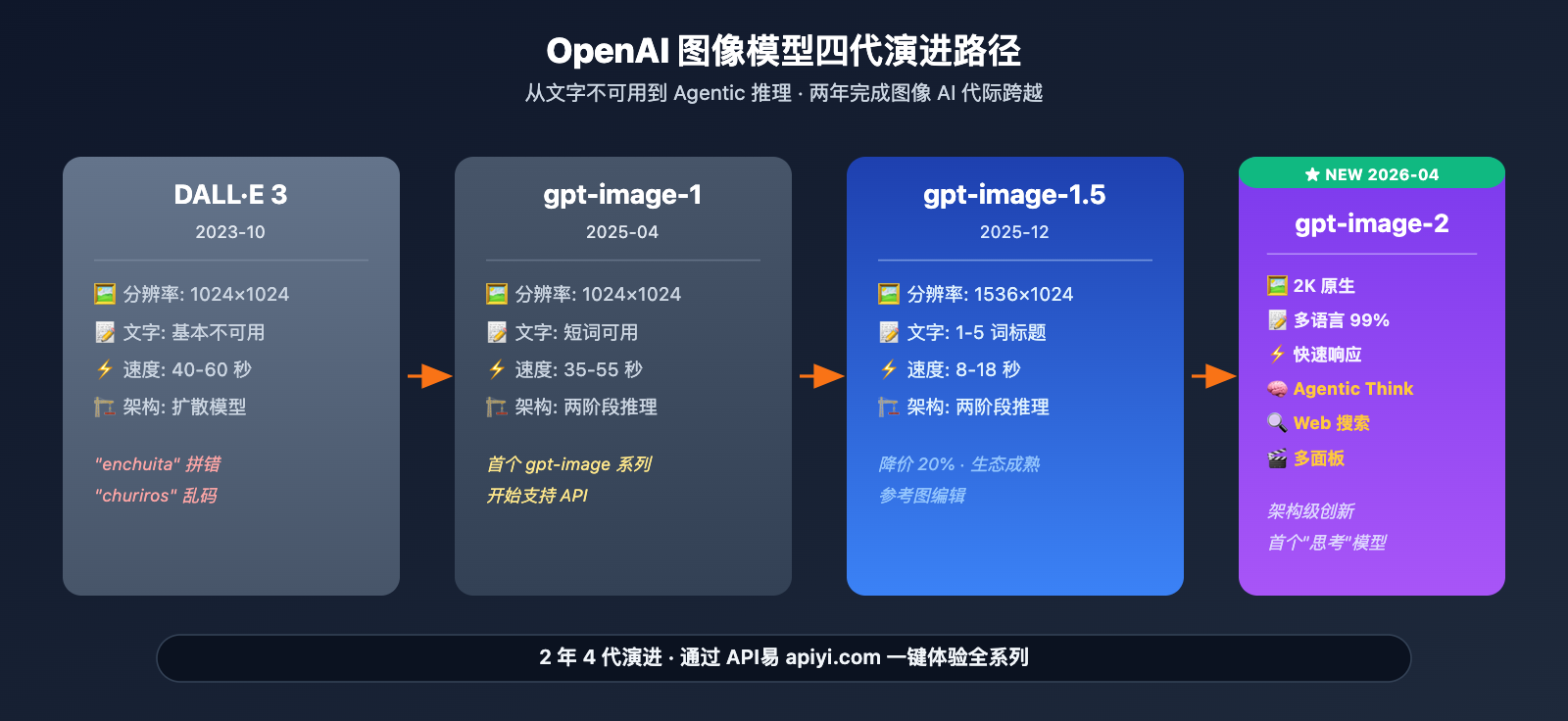 gpt-image-2-official-launch-beginner-complete-guide 图示