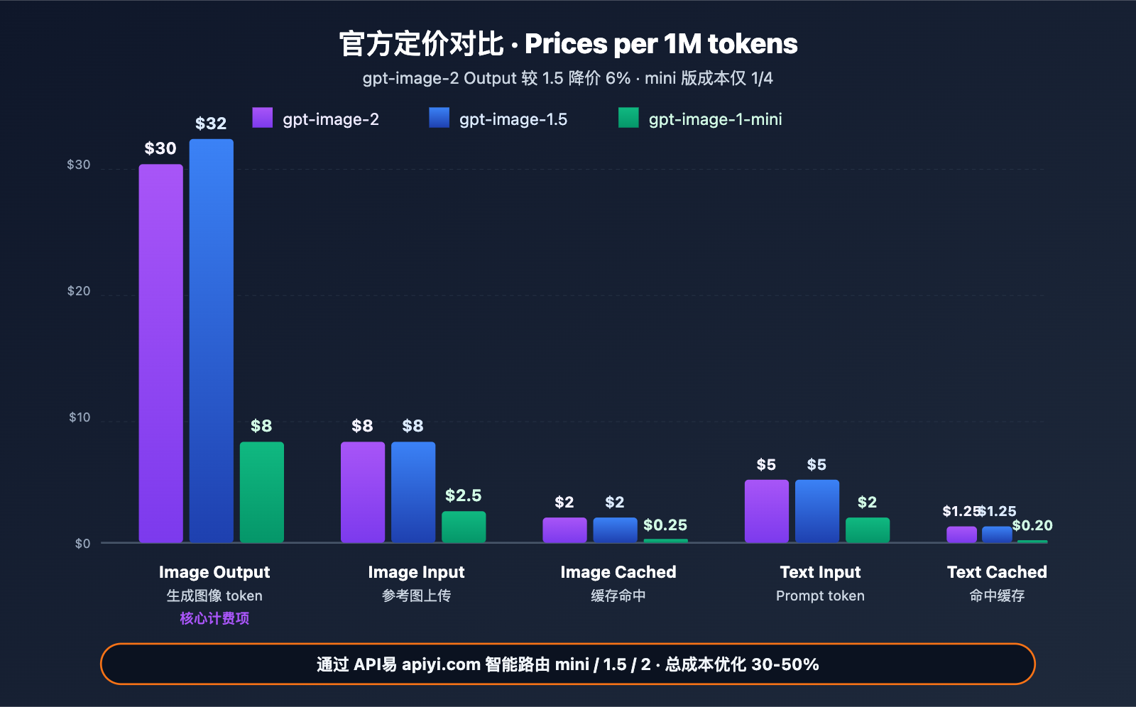 gpt-image-2-official-launch-beginner-complete-guide 图示