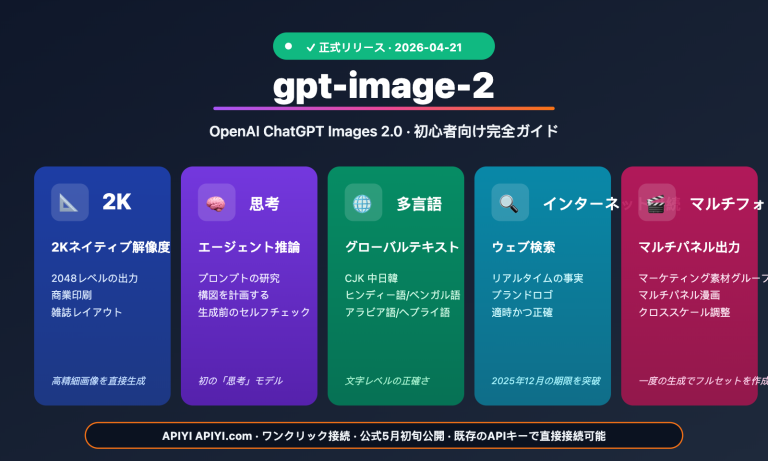 gpt image 2 official launch beginner complete guide ja image 0 图示
