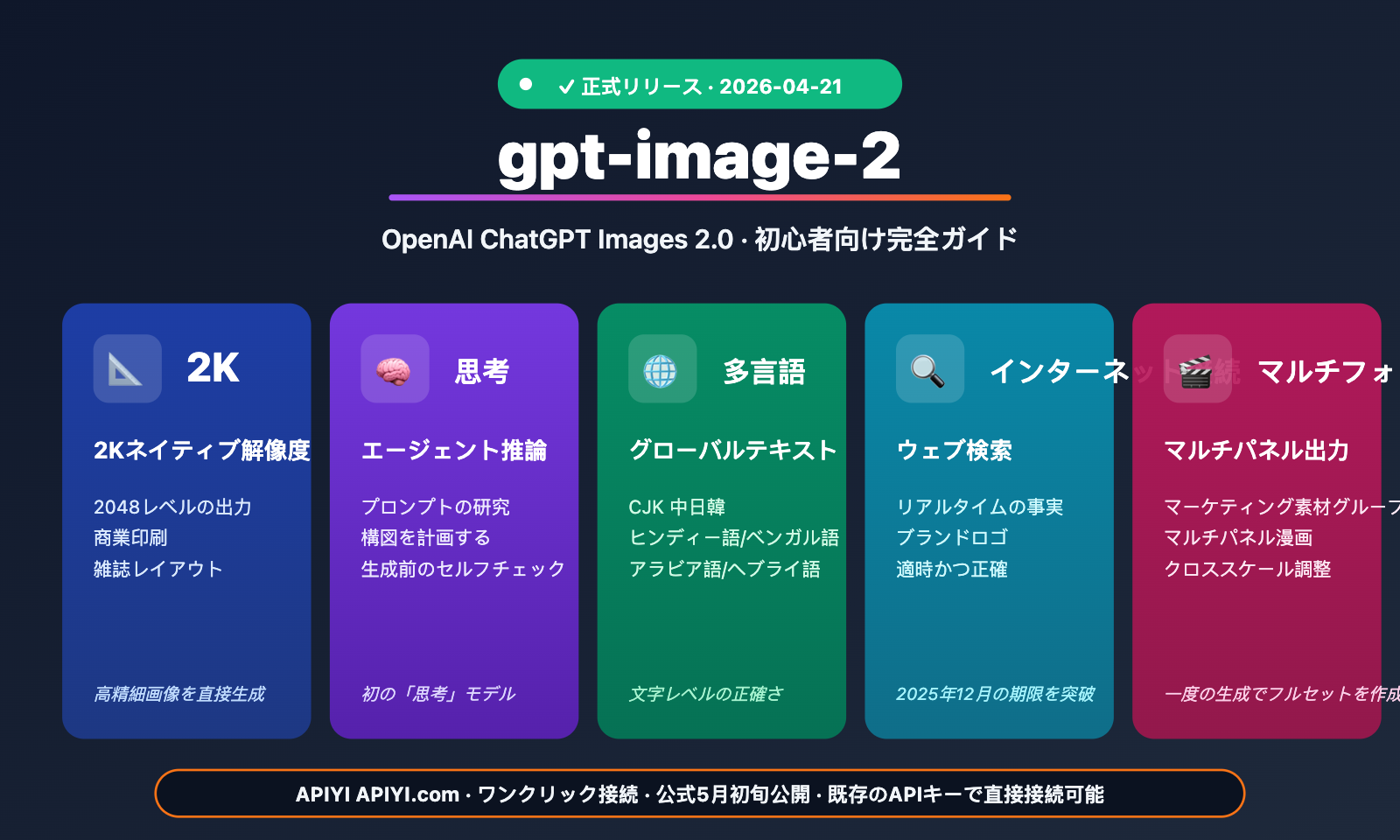 gpt-image-2-official-launch-beginner-complete-guide-ja 图示