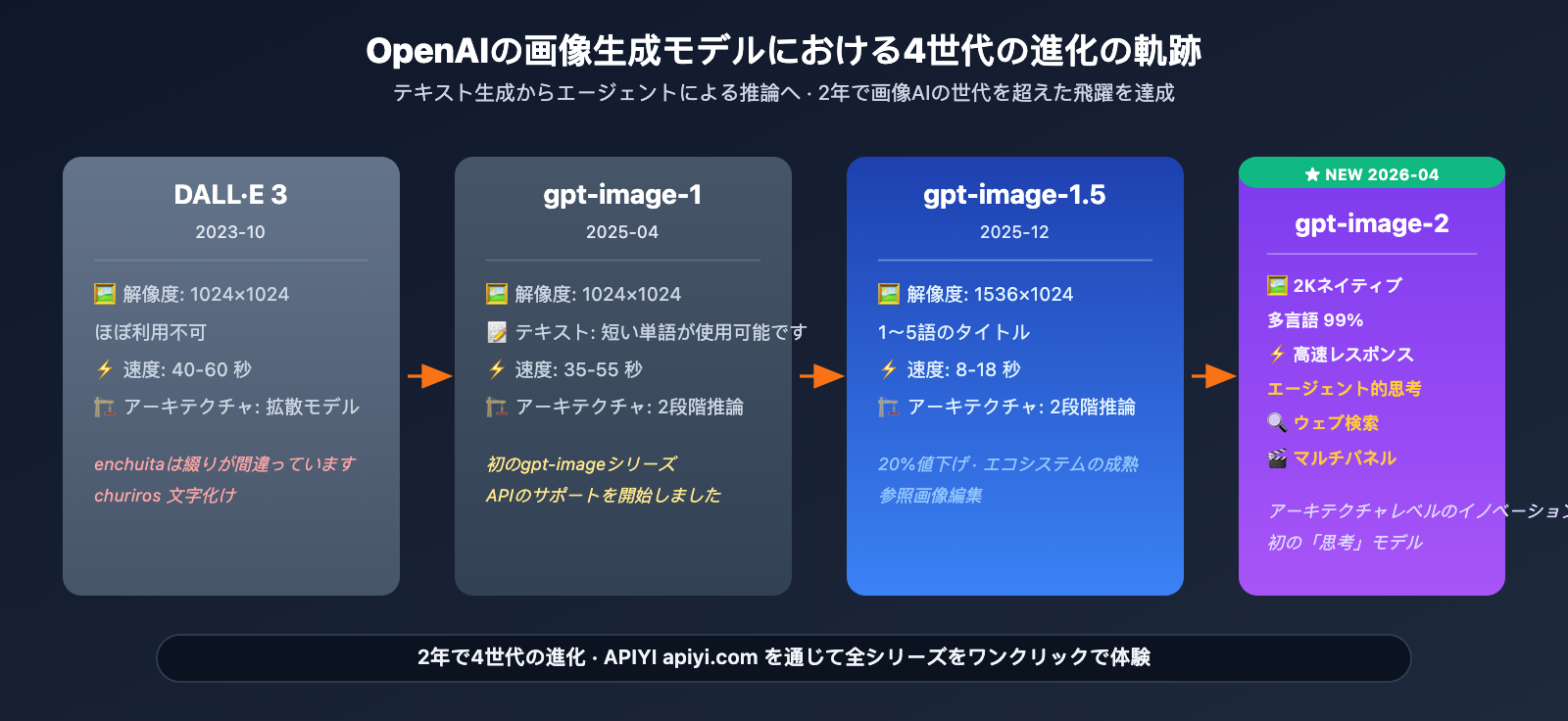 gpt-image-2-official-launch-beginner-complete-guide-ja 图示