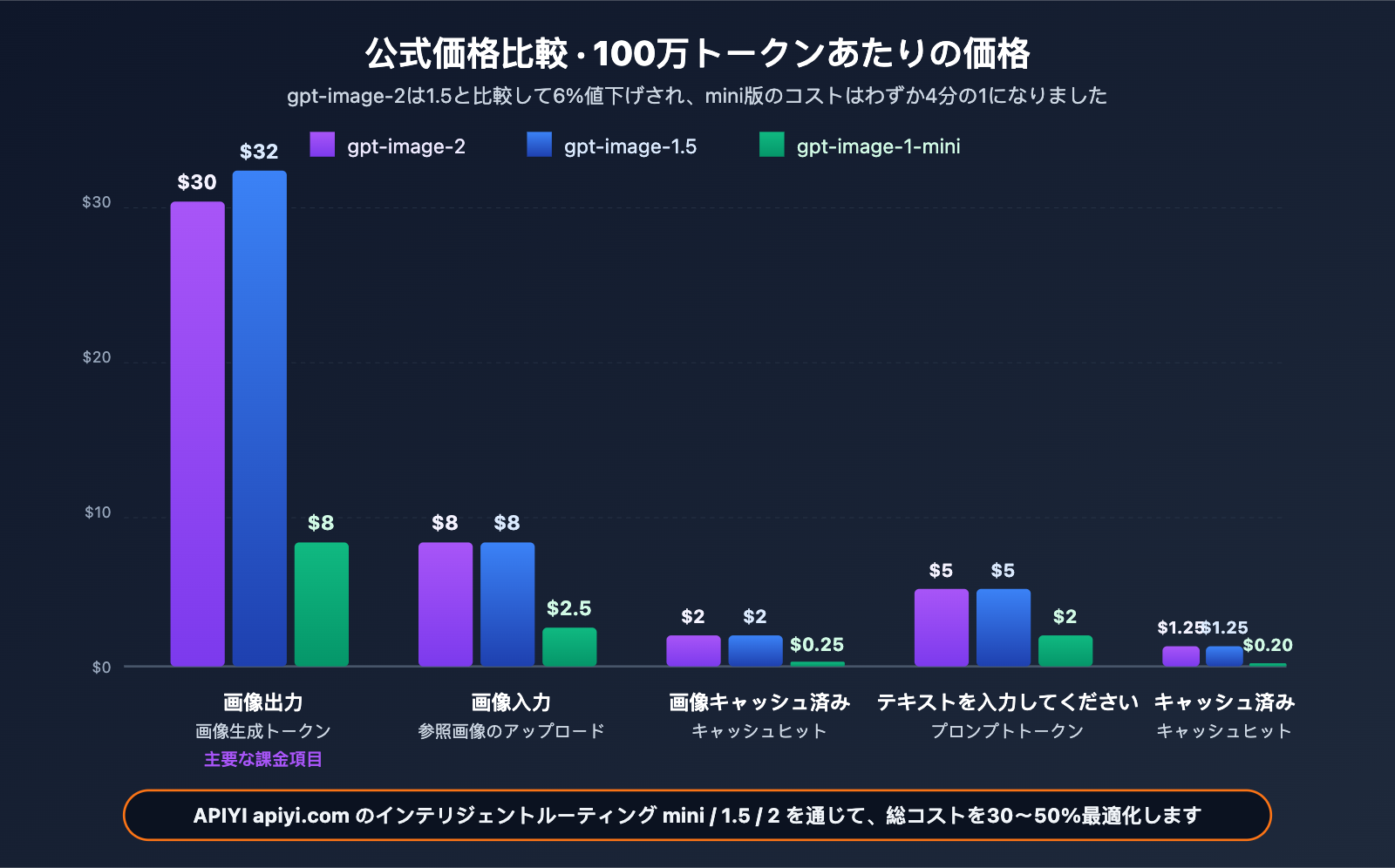 gpt-image-2-official-launch-beginner-complete-guide-ja 图示