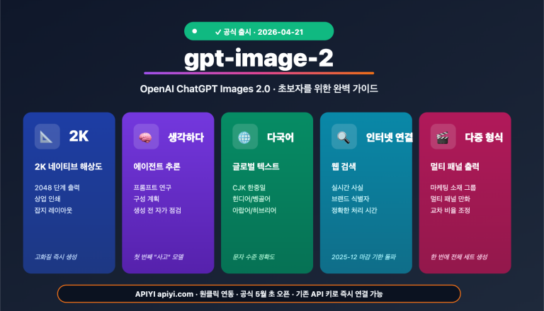 gpt image 2 official launch beginner complete guide ko image 0 图示