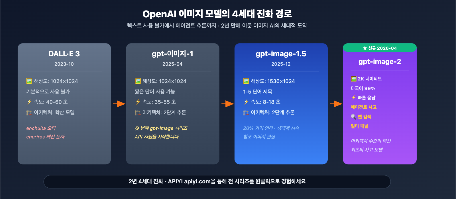 gpt-image-2-official-launch-beginner-complete-guide-ko 图示