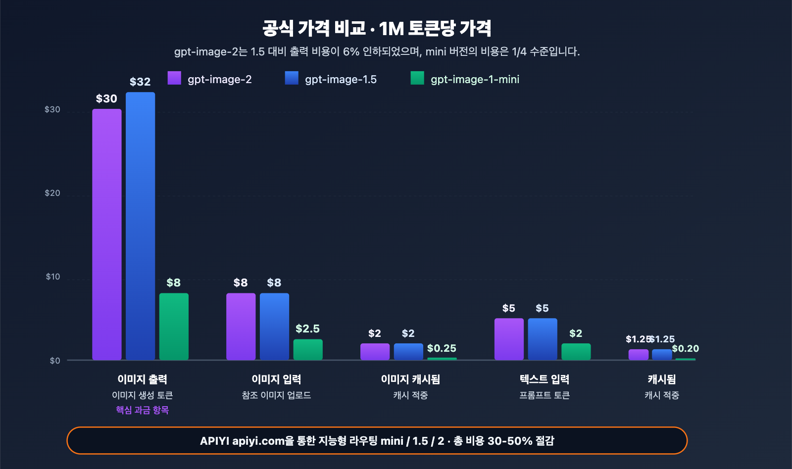 gpt-image-2-official-launch-beginner-complete-guide-ko 图示