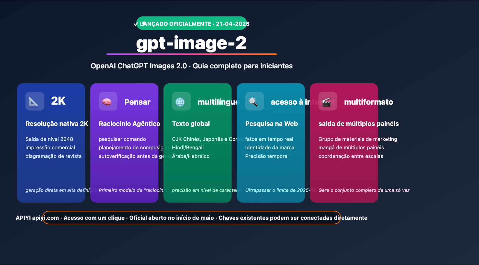 gpt-image-2-official-launch-beginner-complete-guide-pt-pt 图示
