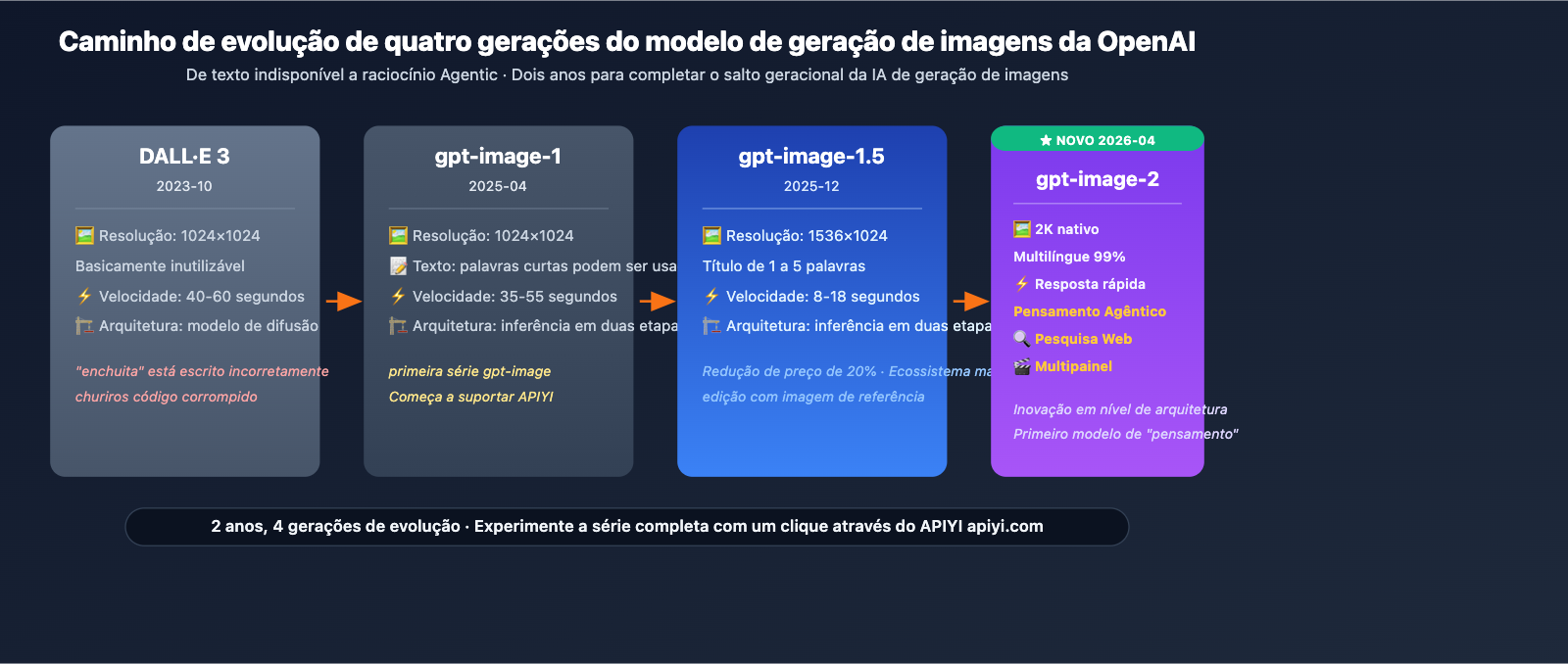 gpt-image-2-official-launch-beginner-complete-guide-pt-pt 图示