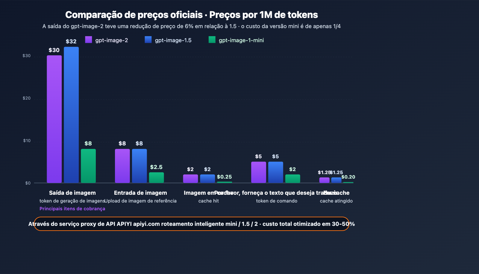 gpt-image-2-official-launch-beginner-complete-guide-pt-pt 图示