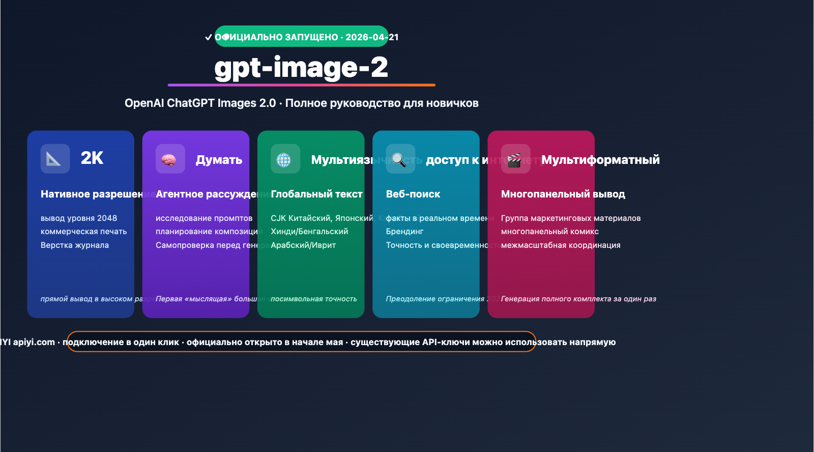 gpt-image-2-official-launch-beginner-complete-guide-ru 图示
