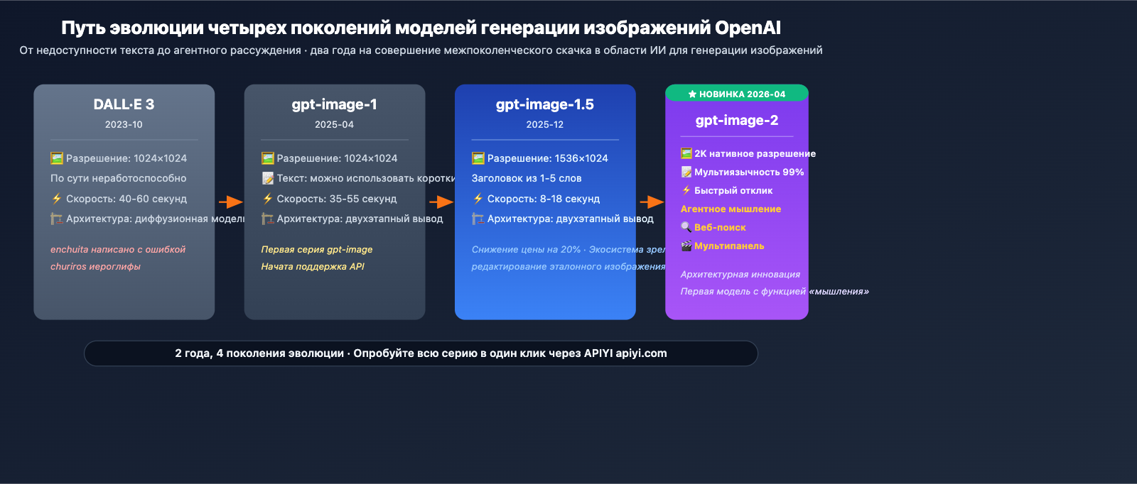 gpt-image-2-official-launch-beginner-complete-guide-ru 图示