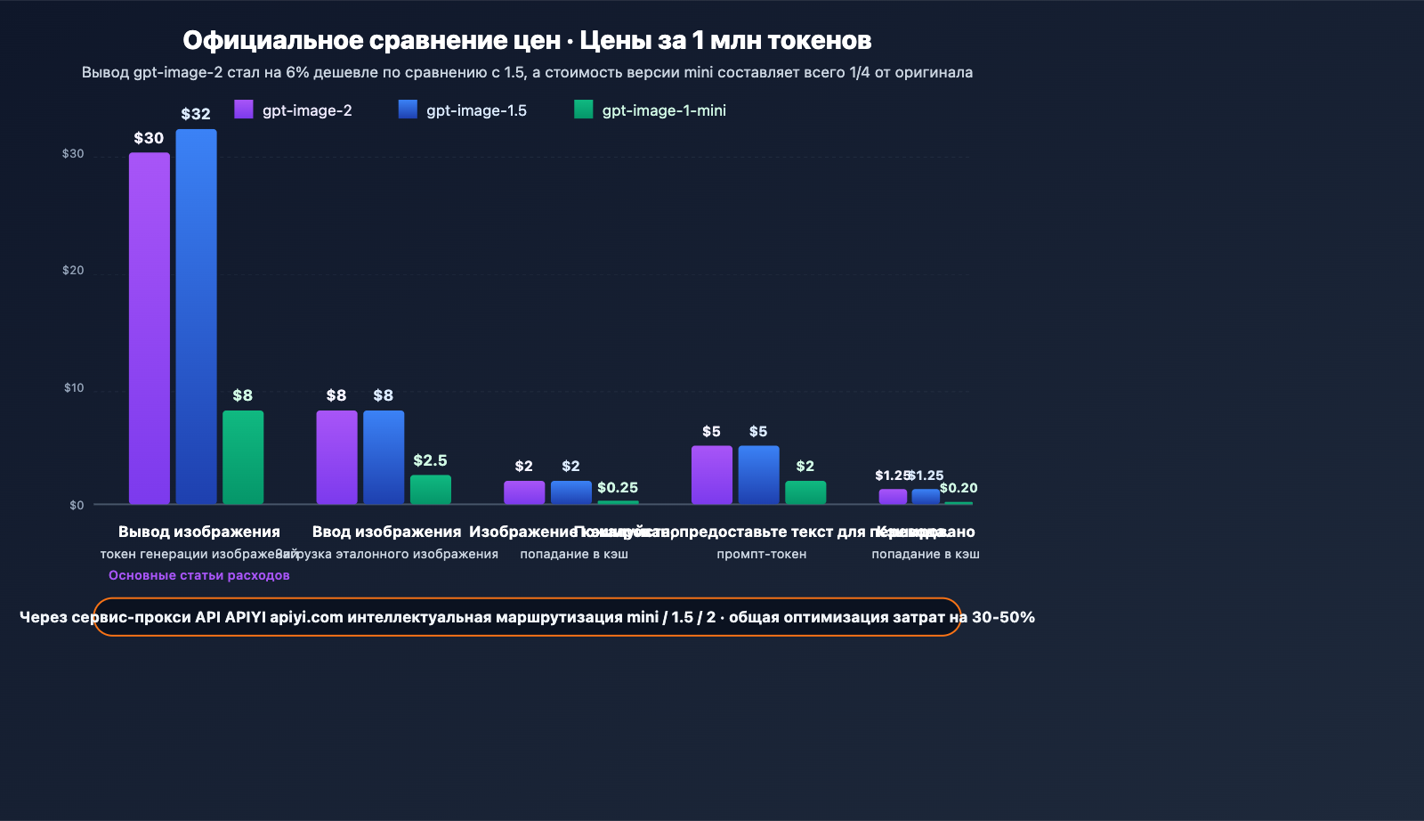 gpt-image-2-official-launch-beginner-complete-guide-ru 图示