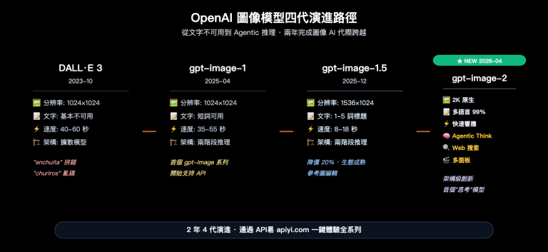 gpt image 2 official launch beginner complete guide zh hant image 1 图示