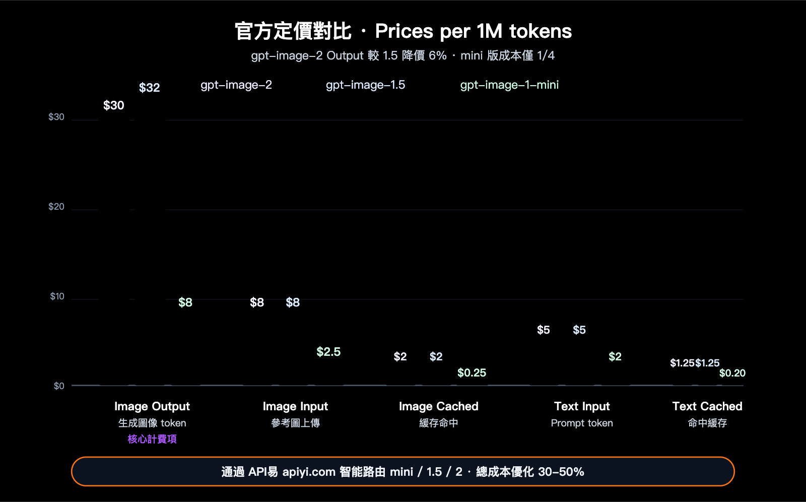 gpt-image-2-official-launch-beginner-complete-guide-zh-hant 图示