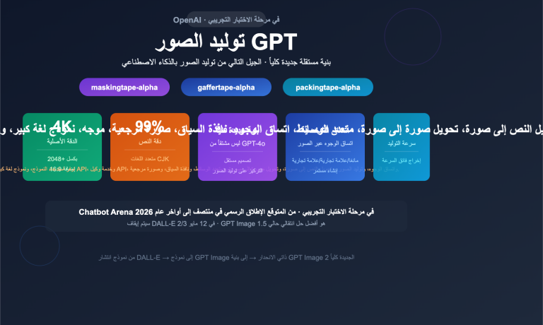 gpt image 2 openai next gen image model leak preview guide ar image 0 图示