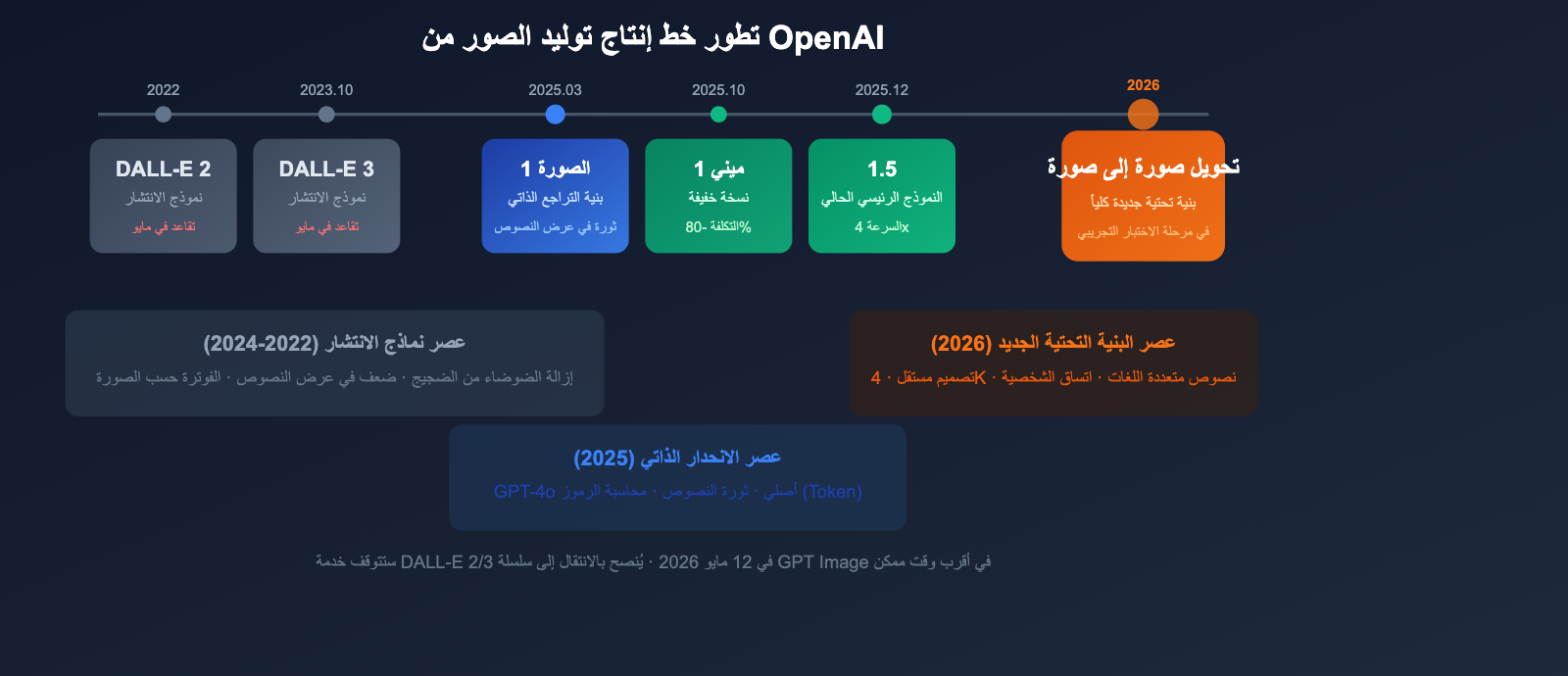 gpt-image-2-openai-next-gen-image-model-leak-preview-guide-ar 图示