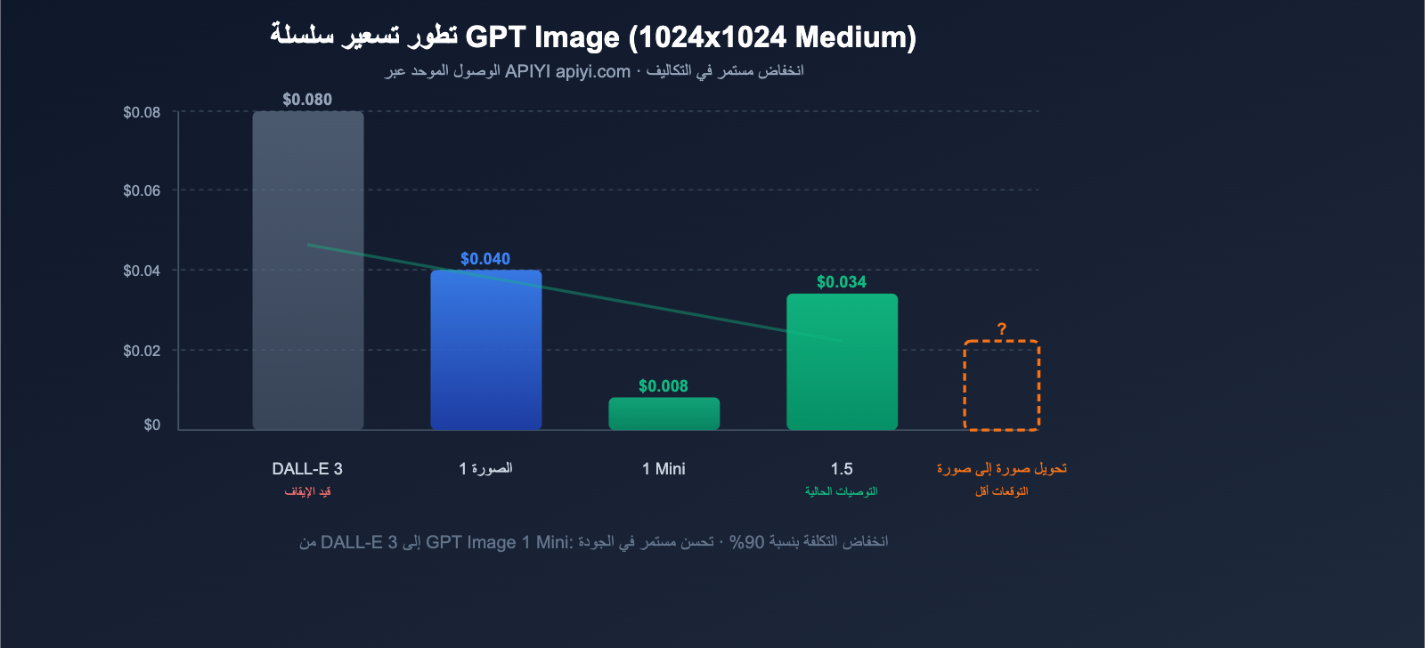 gpt-image-2-openai-next-gen-image-model-leak-preview-guide-ar 图示