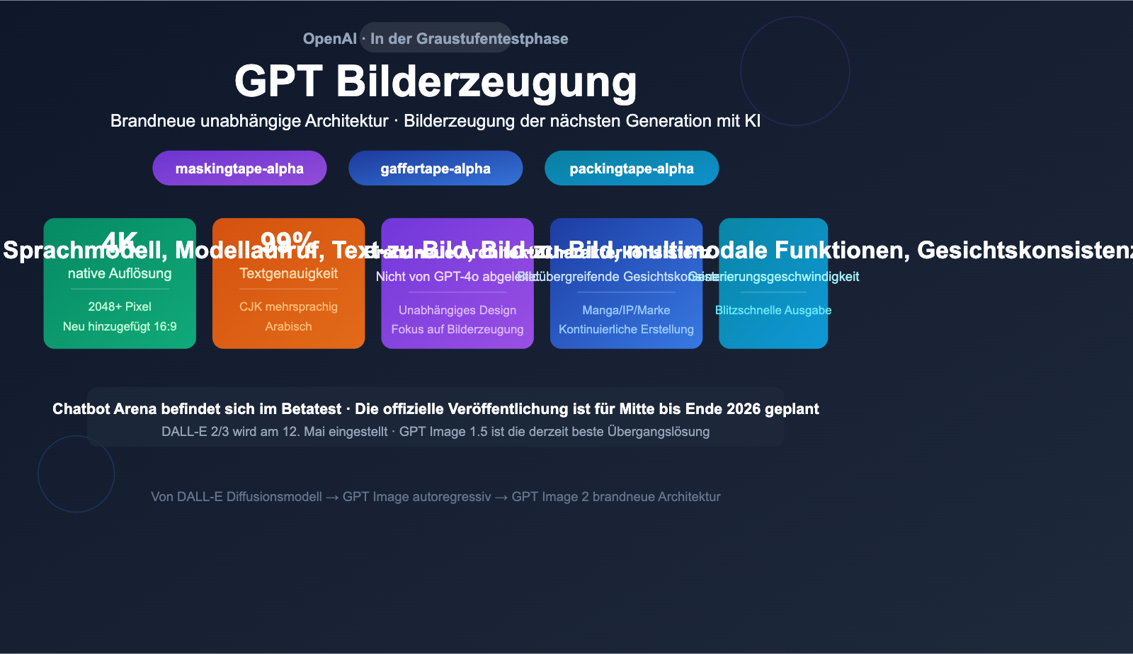 gpt-image-2-openai-next-gen-image-model-leak-preview-guide-de 图示