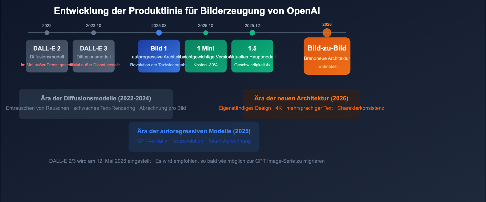 gpt-image-2-openai-next-gen-image-model-leak-preview-guide-de 图示