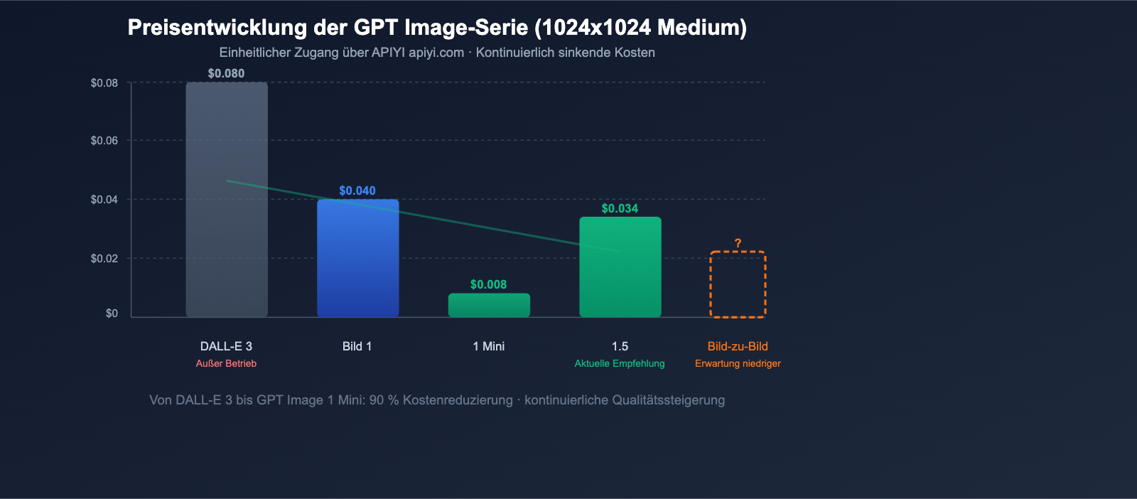 gpt-image-2-openai-next-gen-image-model-leak-preview-guide-de 图示