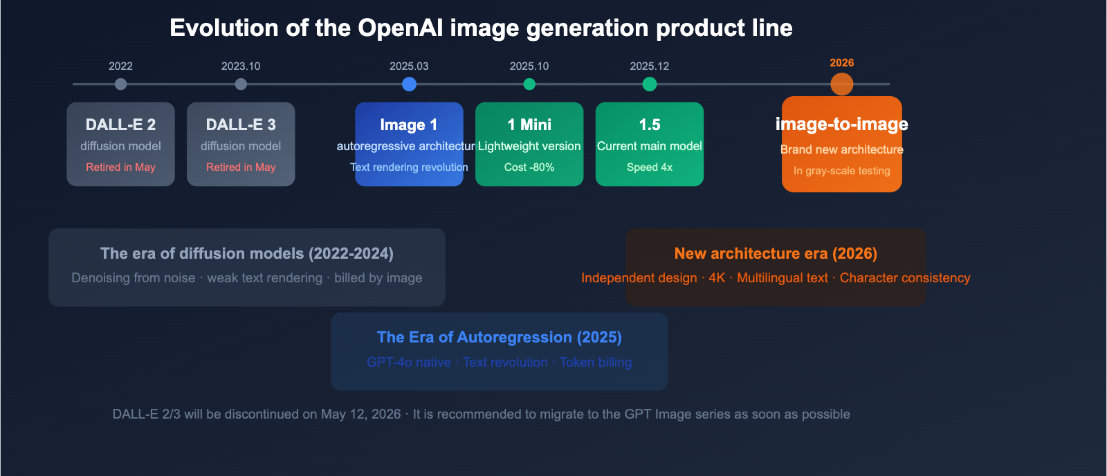 gpt-image-2-openai-next-gen-image-model-leak-preview-guide-en 图示