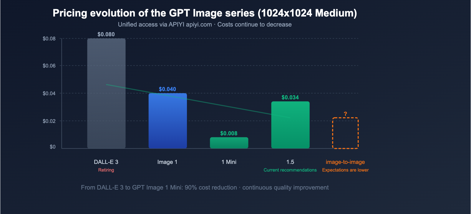 gpt-image-2-openai-next-gen-image-model-leak-preview-guide-en 图示