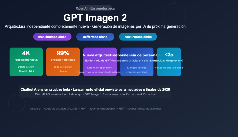 gpt image 2 openai next gen image model leak preview guide es image 0 图示