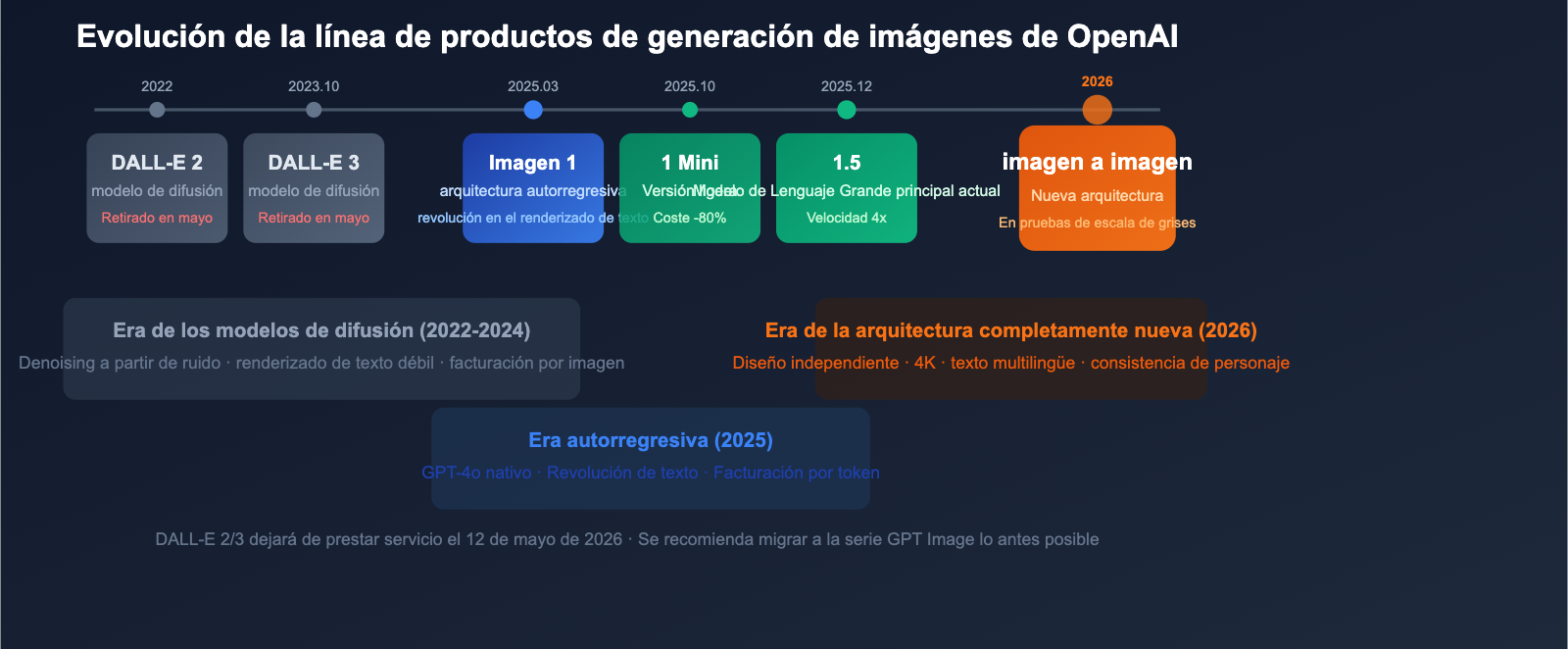 gpt-image-2-openai-next-gen-image-model-leak-preview-guide-es 图示