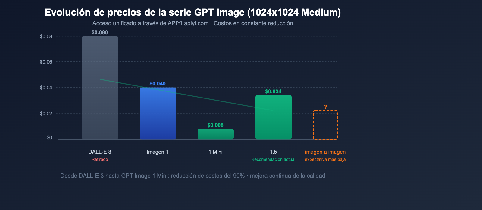 gpt-image-2-openai-next-gen-image-model-leak-preview-guide-es 图示
