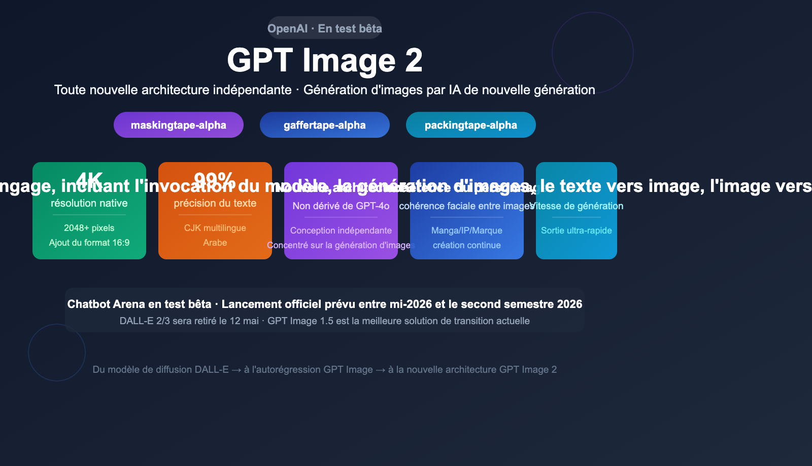 gpt-image-2-openai-next-gen-image-model-leak-preview-guide-fr 图示
