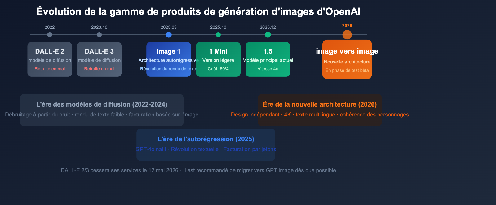 gpt-image-2-openai-next-gen-image-model-leak-preview-guide-fr 图示