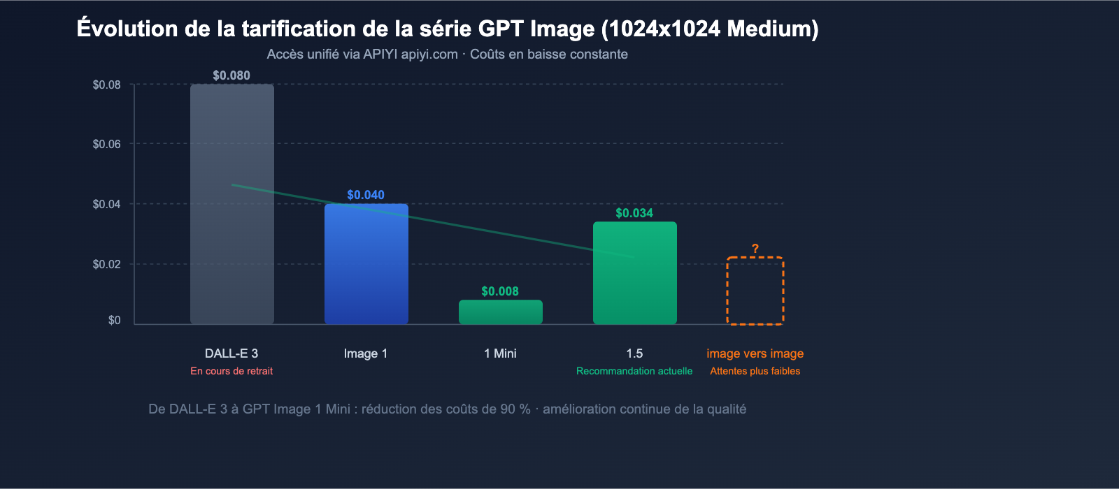 gpt-image-2-openai-next-gen-image-model-leak-preview-guide-fr 图示